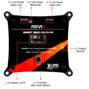RXVID_Connections_01w