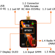 BTSD1_Connections_01