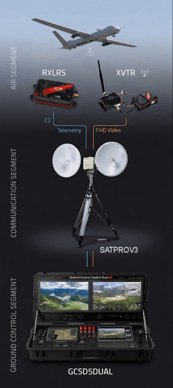 XLRS_UAV_OPERATIONAL CHAIN_490x1100_03W